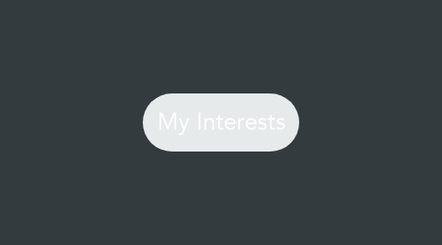 Mind Map: My Interests