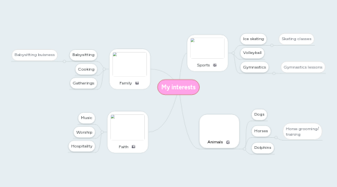 Mind Map: My interests