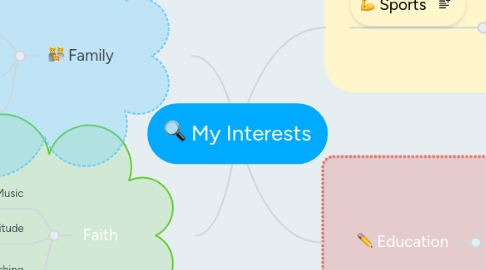 Mind Map: My Interests