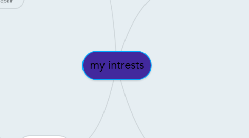 Mind Map: my intrests