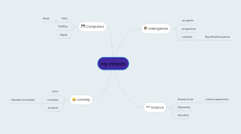 Mind Map: my intrests