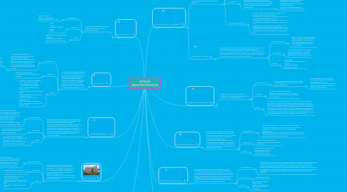 Mind Map: ESTILOS ARQUITECTONICOS