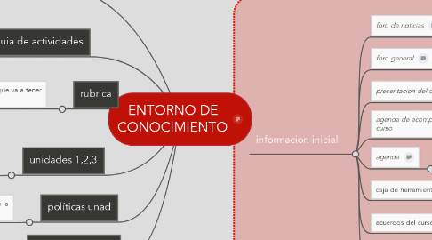 Mind Map: ENTORNO DE CONOCIMIENTO