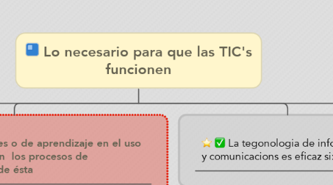 Mind Map: Lo necesario para que las TIC's funcionen