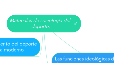 Mind Map: Materiales de sociología del deporte.