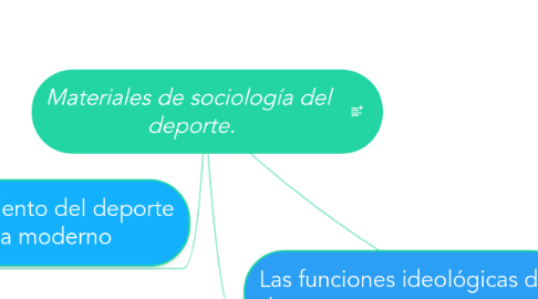 Mind Map: Materiales de sociología del  deporte.