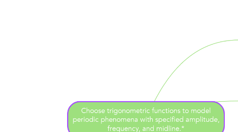 Mind Map: Choose trigonometric functions to model periodic phenomena with specified amplitude, frequency, and midline.*
