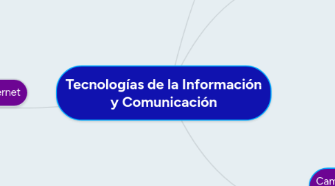 Mind Map: Tecnologías de la Información y Comunicación