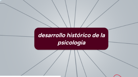 Mind Map: desarrollo histórico de la psicologia