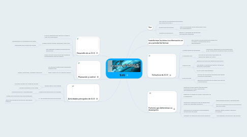 Mind Map: S.I.G