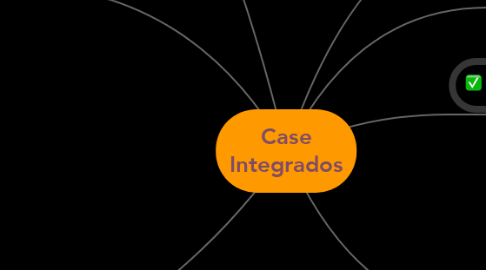 Mind Map: Case Integrados
