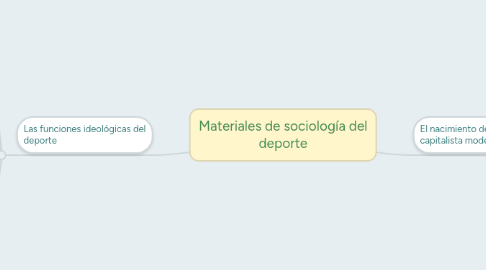 Mind Map: Materiales de sociología del deporte