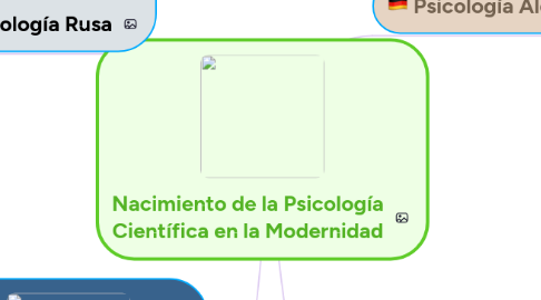 Mind Map: Nacimiento de la Psicología Científica en la Modernidad