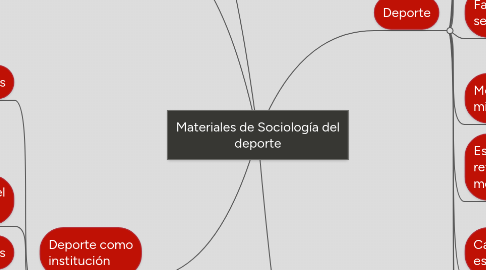 Mind Map: Materiales de Sociología del deporte