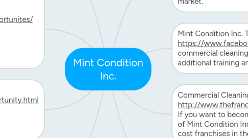 Mind Map: Mint Condition Inc.