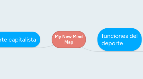 Mind Map: My New Mind Map