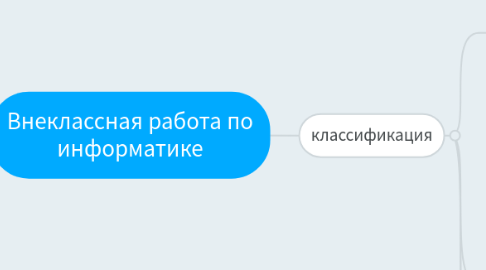 Mind Map: Внеклассная работа по информатике