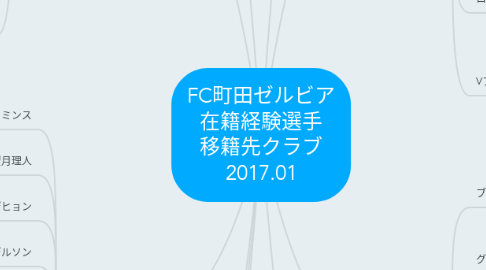 Mind Map: FC町田ゼルビア 在籍経験選手 移籍先クラブ 2017.01