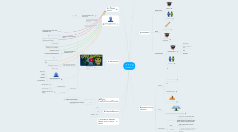 Mind Map: L3: Energy resources