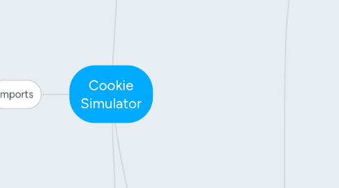 Mind Map: Cookie Simulator