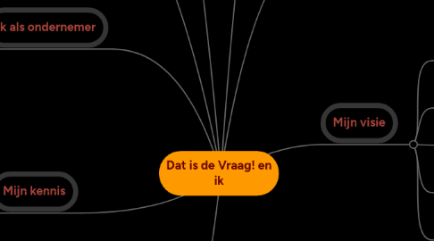 Mind Map: Dat is de Vraag! en ik