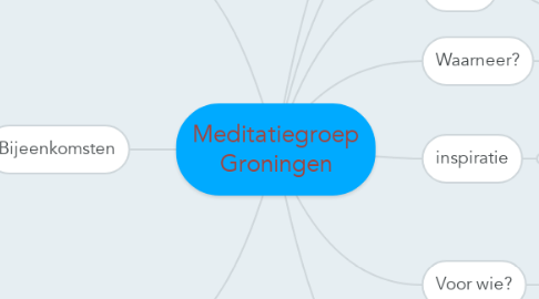 Mind Map: Meditatiegroep Groningen