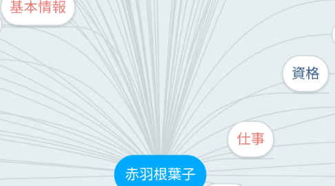 Mind Map: 赤羽根葉子