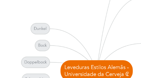 Mind Map: Leveduras Estilos Alemãs - Universidade da Cerveja ₢