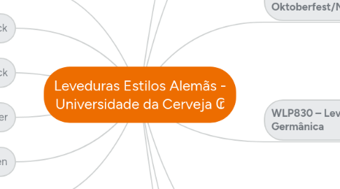 Mind Map: Leveduras Estilos Alemãs - Universidade da Cerveja ₢