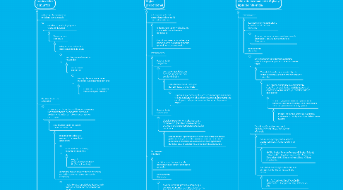 Mind Map: pensamiento lógico y matemático