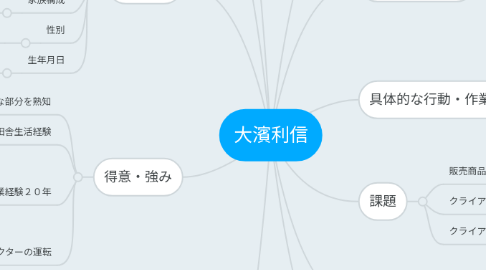 Mind Map: 大濱利信