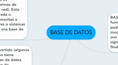 Mind Map: BASE DE DATOS