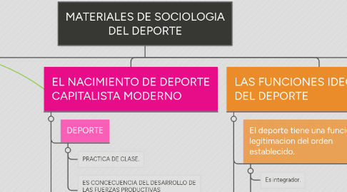 Mind Map: MATERIALES DE SOCIOLOGIA DEL DEPORTE