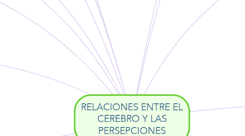 Mind Map: RELACIONES ENTRE EL CEREBRO Y LAS PERSEPCIONES