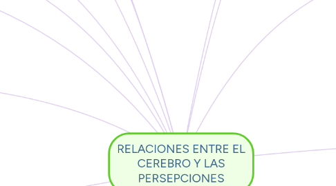 Mind Map: RELACIONES ENTRE EL CEREBRO Y LAS PERSEPCIONES