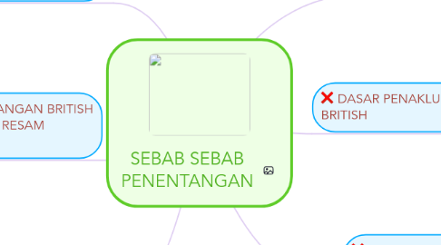 Mind Map: SEBAB SEBAB PENENTANGAN