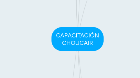 Mind Map: CAPACITACIÓN CHOUCAIR