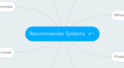 Mind Map: Recommender Systems