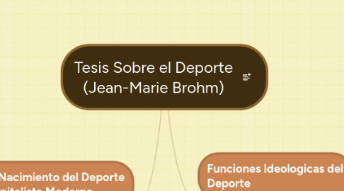 Mind Map: Tesis Sobre el Deporte (Jean-Marie Brohm)