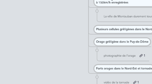 Mind Map: Weather Brain