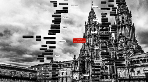 Mind Map: ESTILOS ARQUITECTÓNICOS