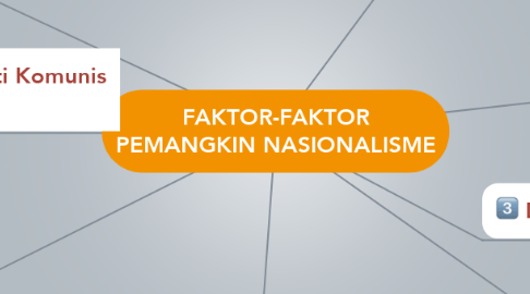 Mind Map: FAKTOR-FAKTOR PEMANGKIN NASIONALISME