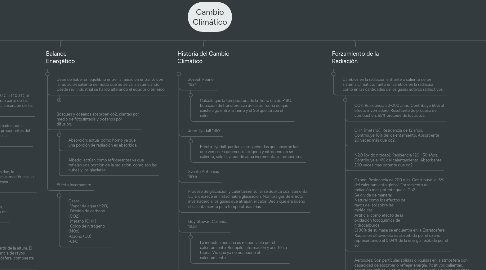 Mind Map: Cambio Climático