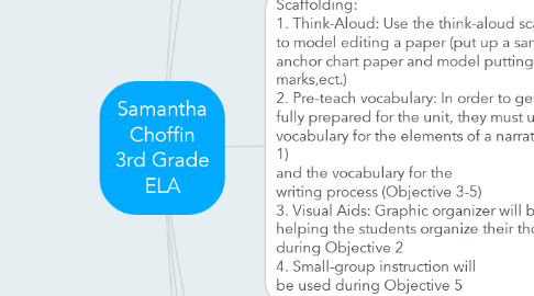 Mind Map: Samantha Choffin 3rd Grade ELA