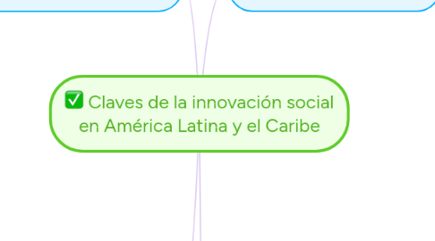 Mind Map: Claves de la innovación social en América Latina y el Caribe