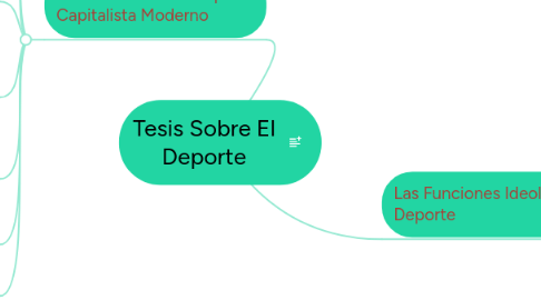 Mind Map: Tesis Sobre El Deporte