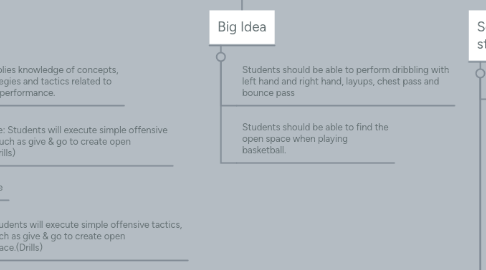 Mind Map: Planning for Learning - Carlos Sandoval