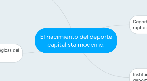 Mind Map: El nacimiento del deporte capitalista moderno.