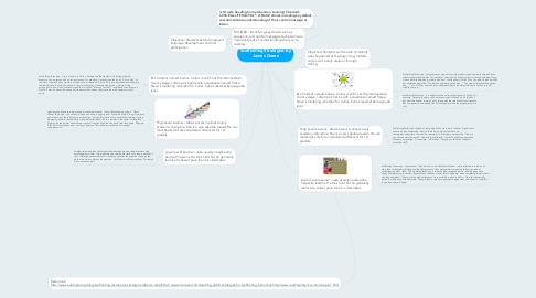 Mind Map: Scaffolding Strategies by James Green
