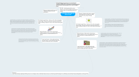 Mind Map: Scaffolding Strategies by James Green